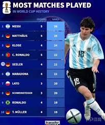 梅西重返阿根廷国家队备战2026世界杯